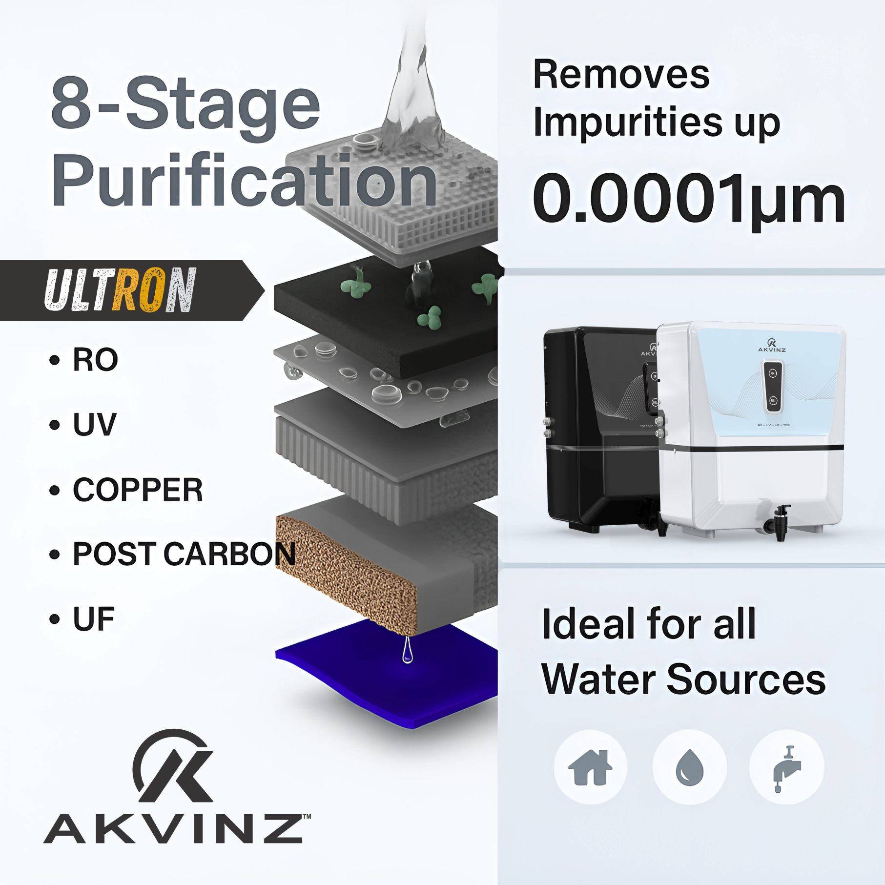 ULTRON Water Purifier | 8 Liters