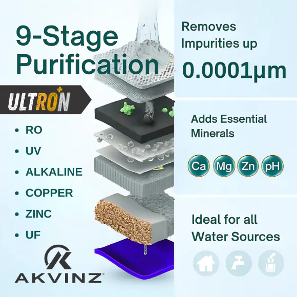 ULTRON+ RO Water Purifier | 8 Liters