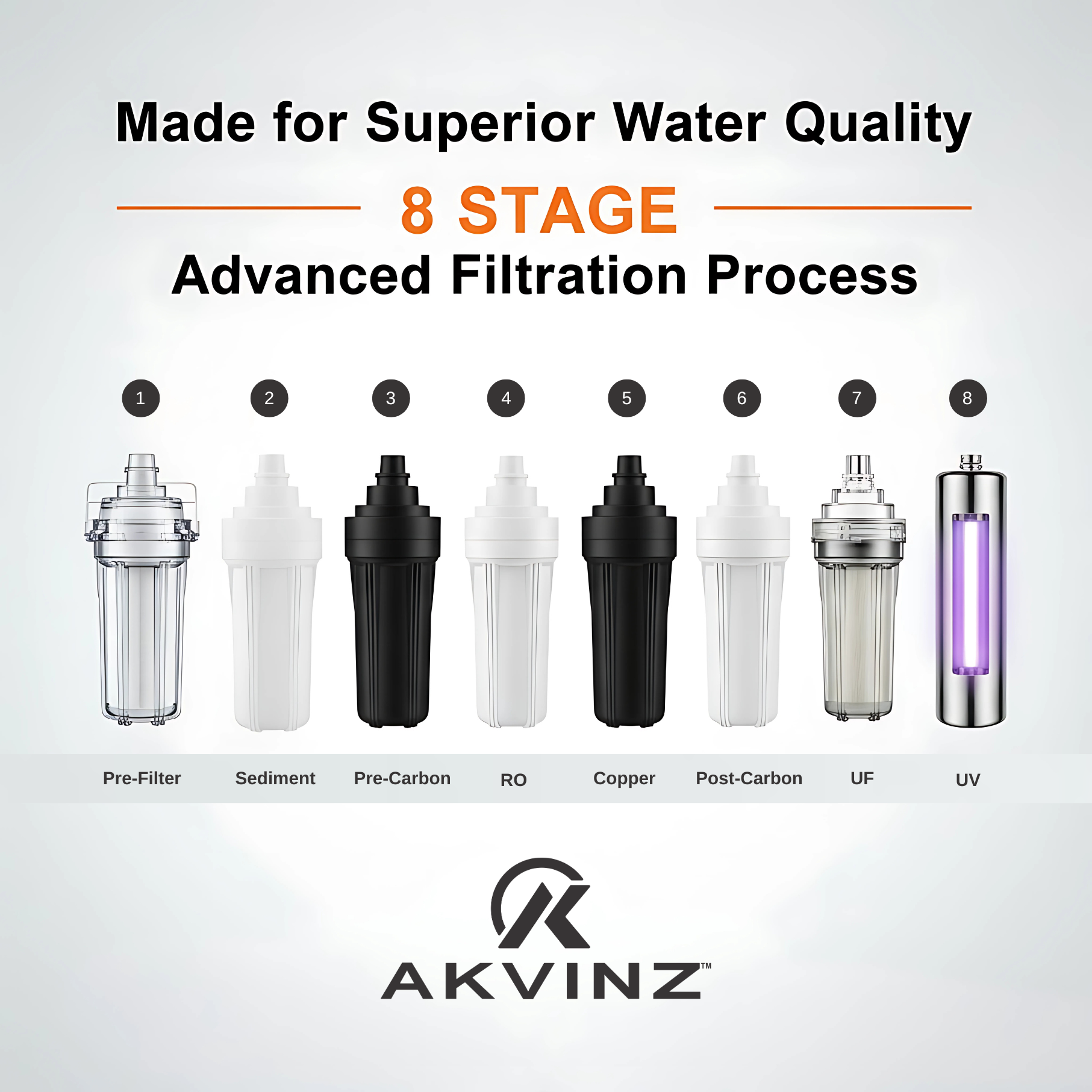 ULTRON Water Purifier | 8 Liters