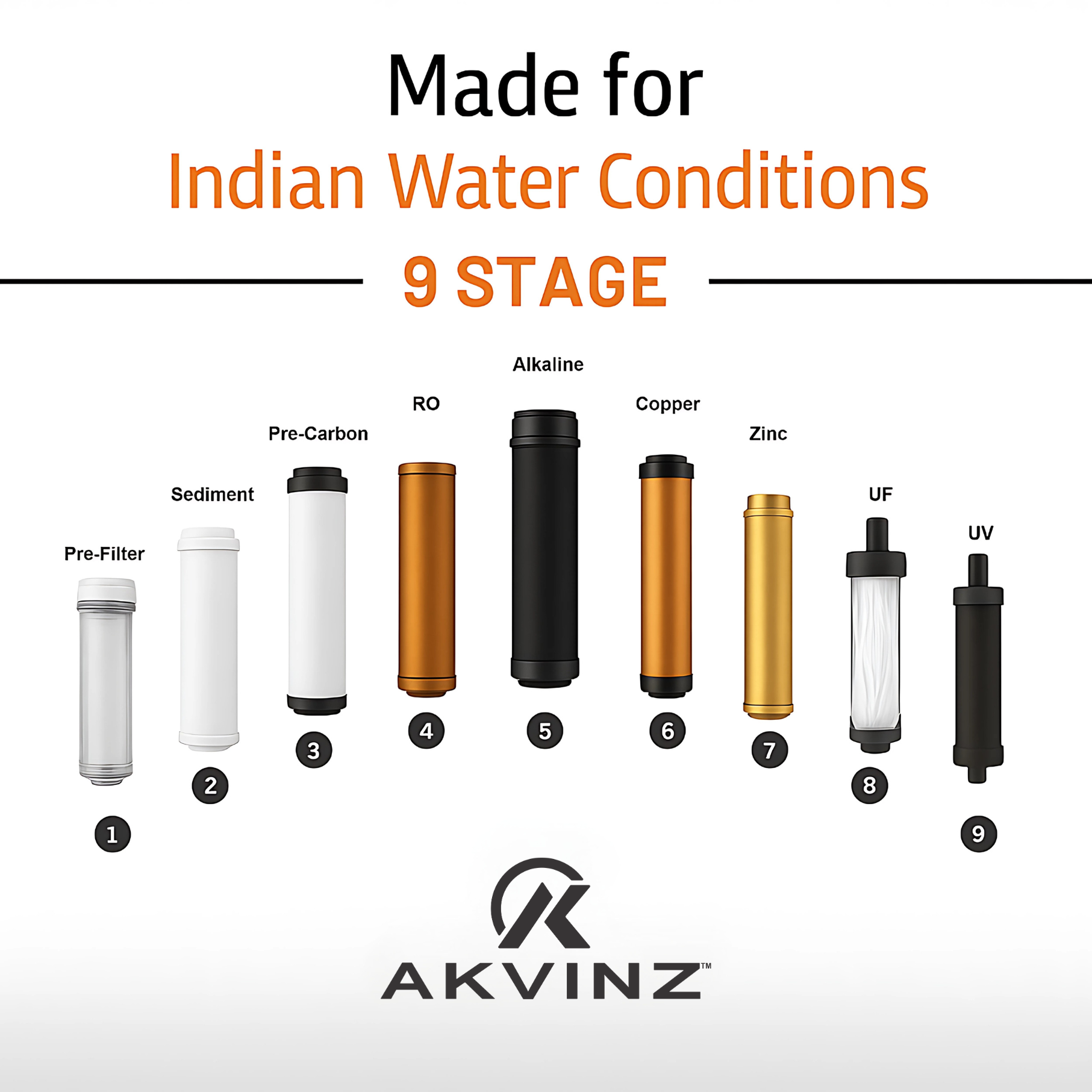 ULTRON+ RO Water Purifier | 8 Liters