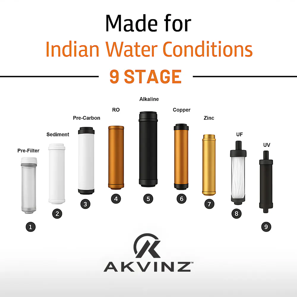 ULTRON+ RO Water Purifier | 8 Liters