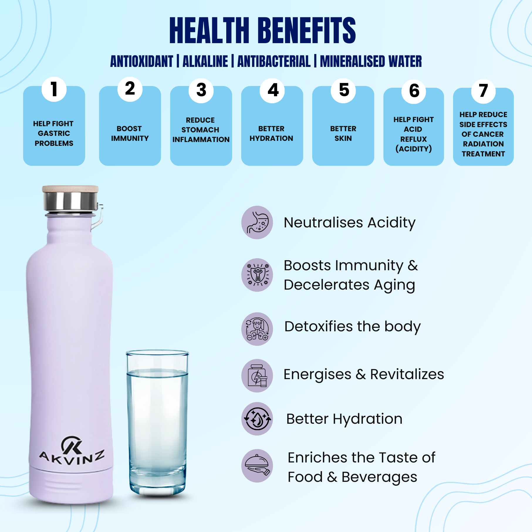 Alkaline Water Bottle