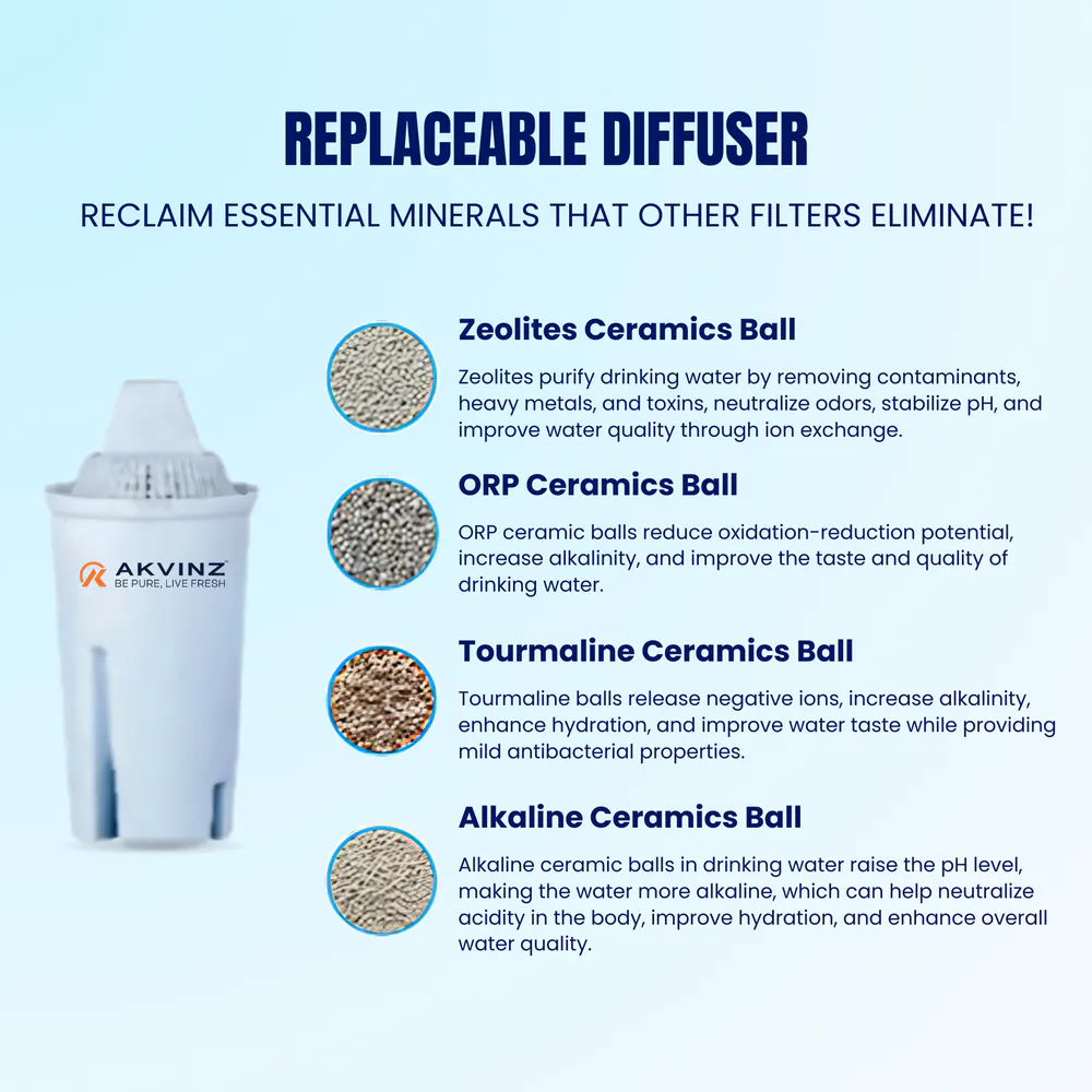 Alkaline Water Jug