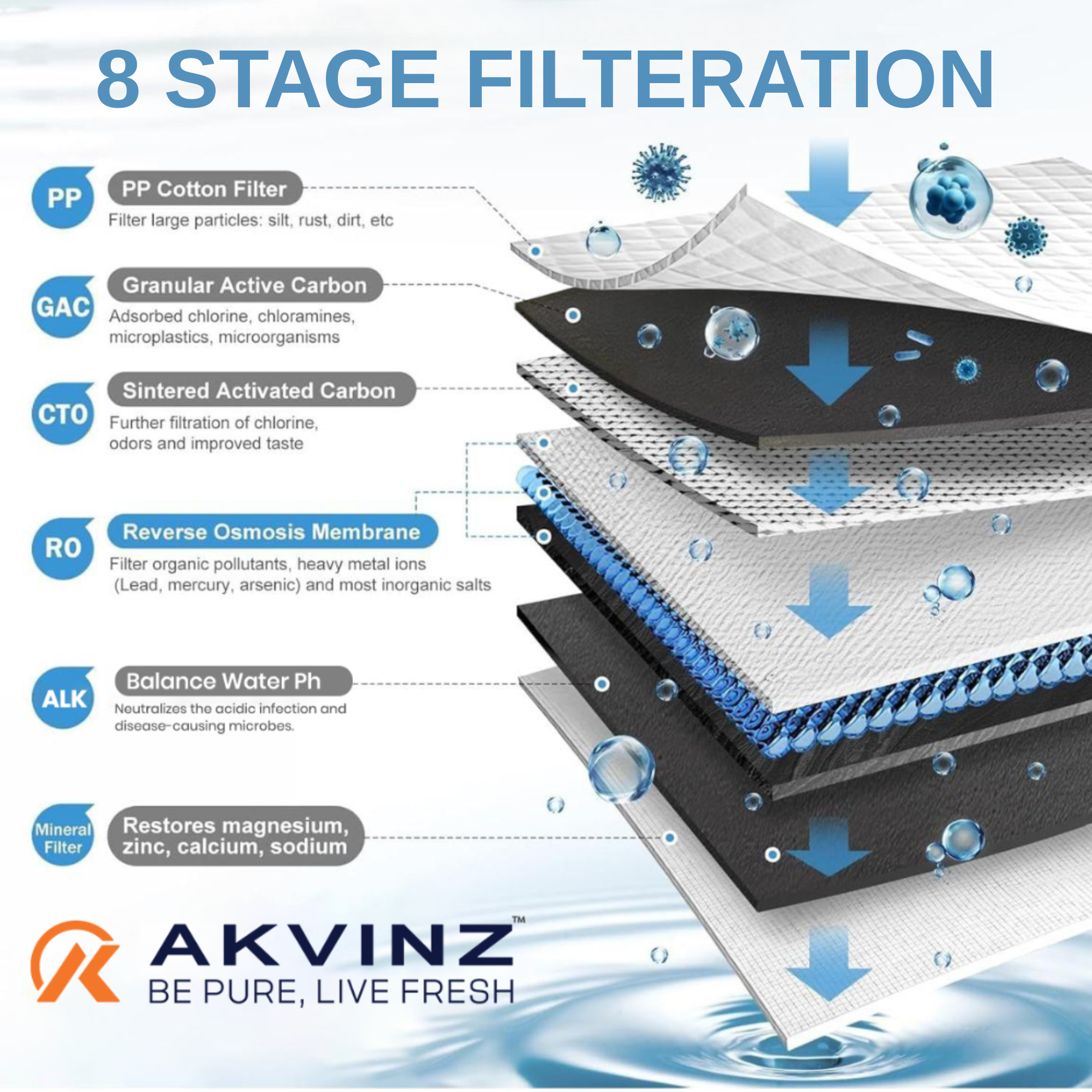 Spark RO Water Purifier | 10 Liters